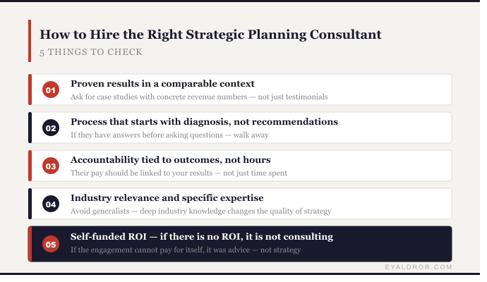 The Real Role of a Strategic Planning Consultant - And 5 Red Flags You Are Ignoring 4 inner image 5 things to check- Eyal Dror Consulting
