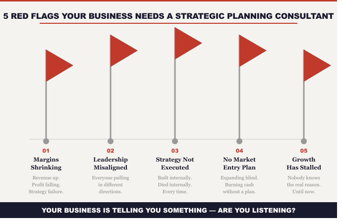 The Real Role of a Strategic Planning Consultant - And 5 Red Flags You Are Ignoring 3 red flags proper flags- Eyal Dror Consulting