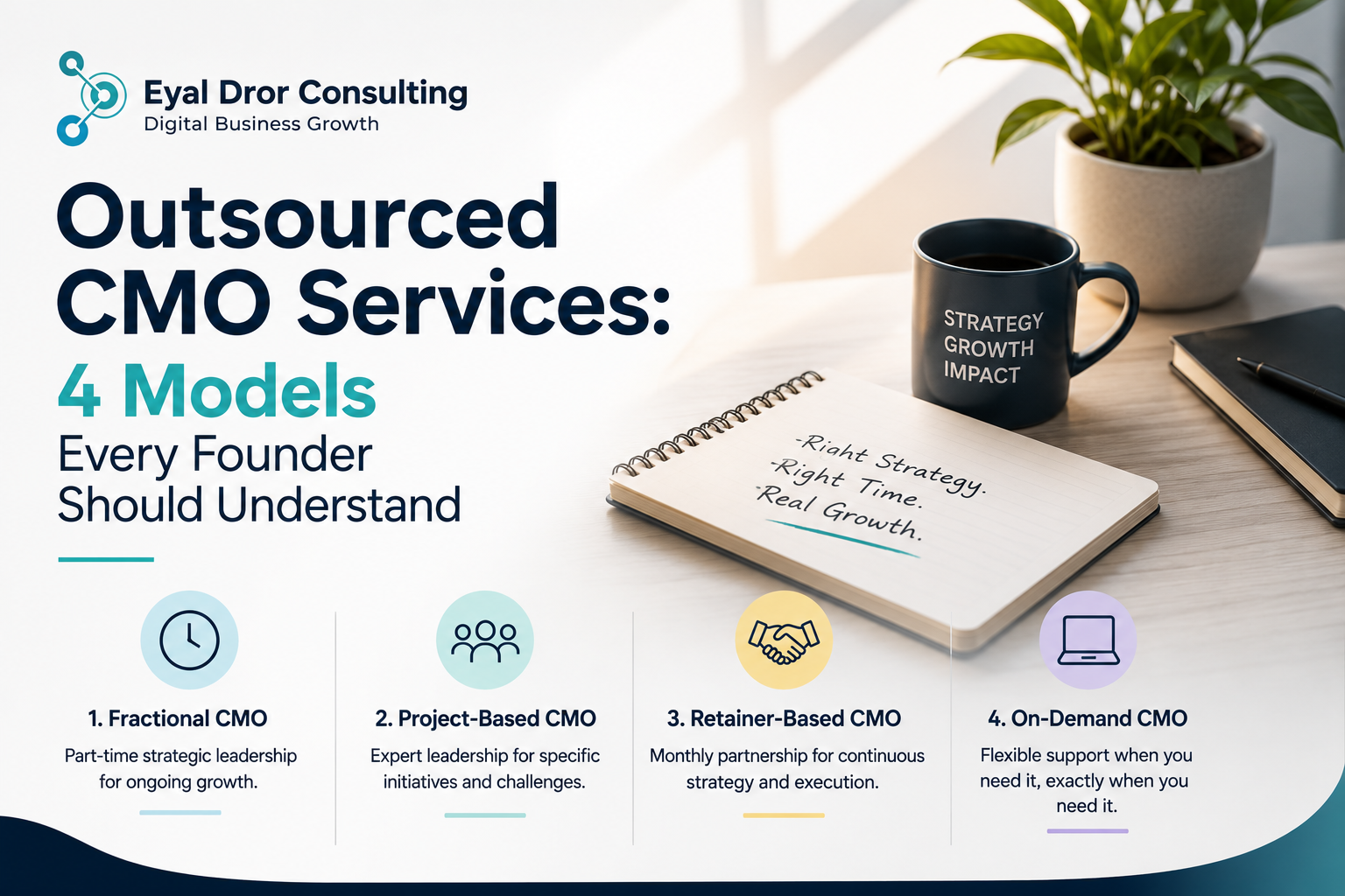 Outsourced CMO Services