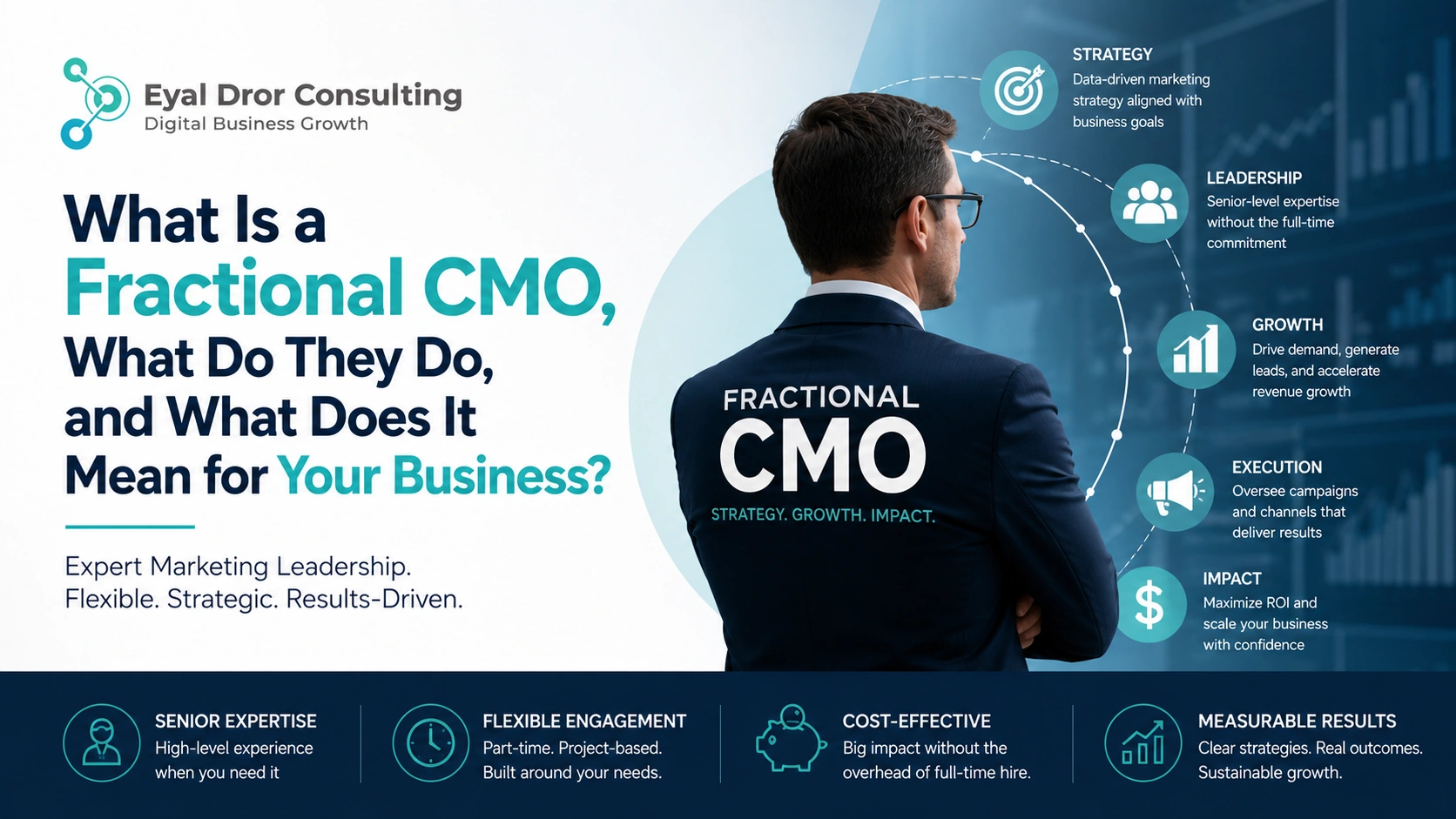 fractional CMO