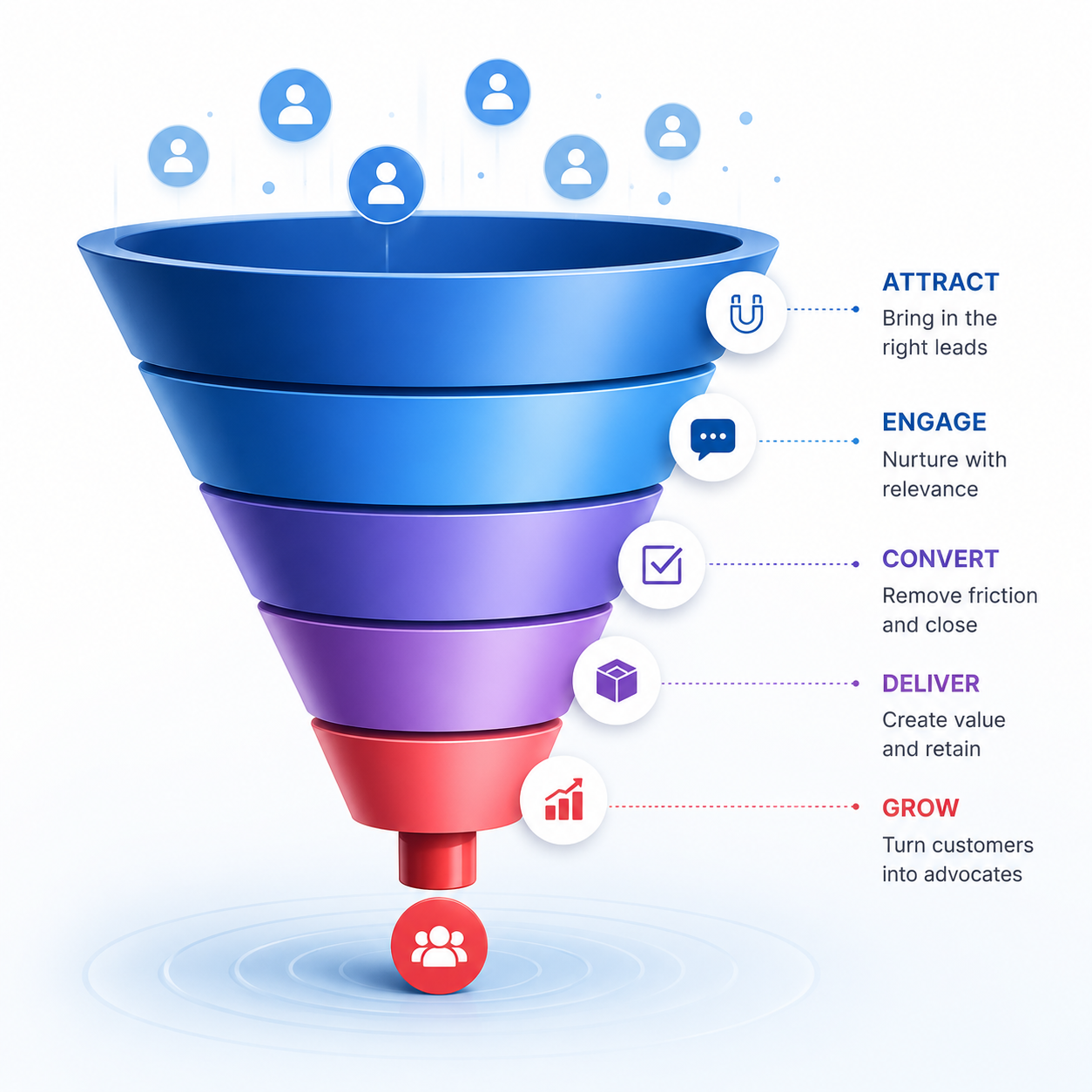 Sales funnel audit diagram