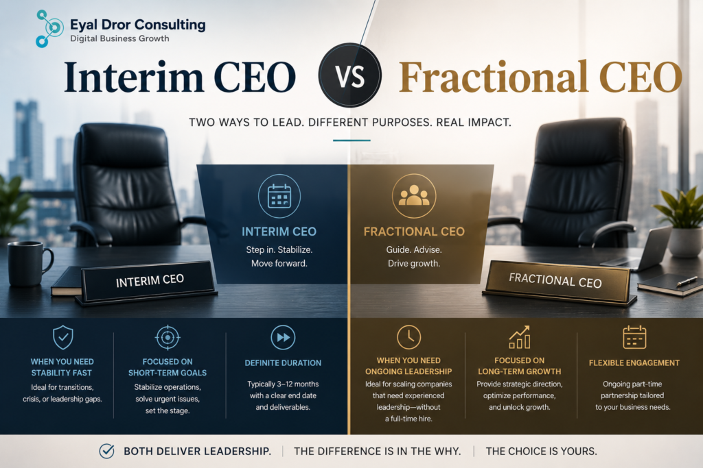 Interim CEO vs Fractional CEO