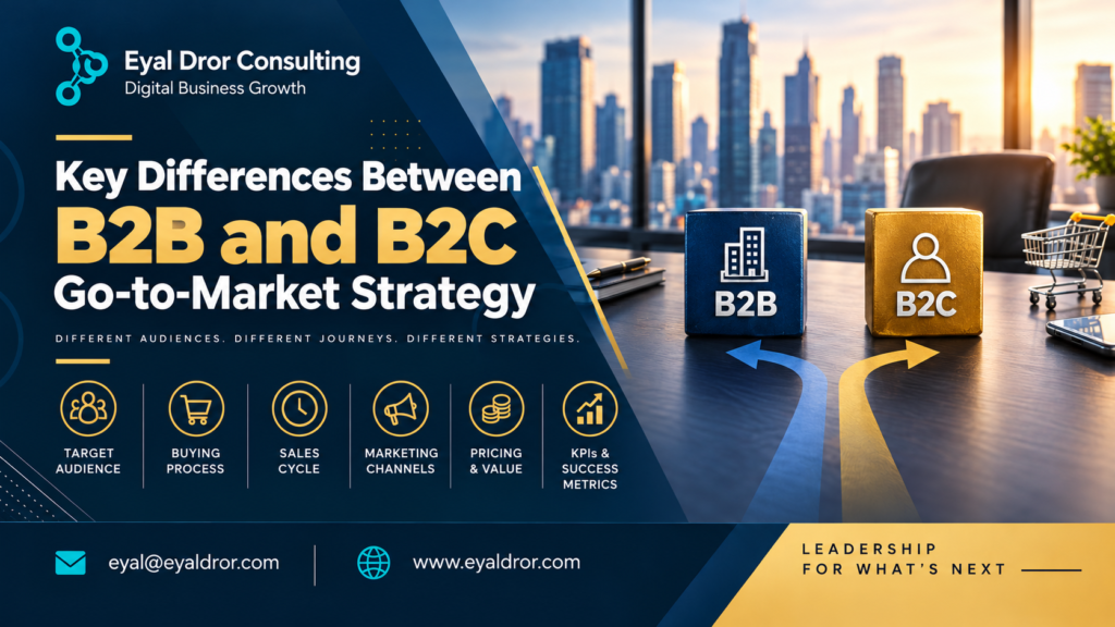 B2B and B2C Go-to-Market Strategy