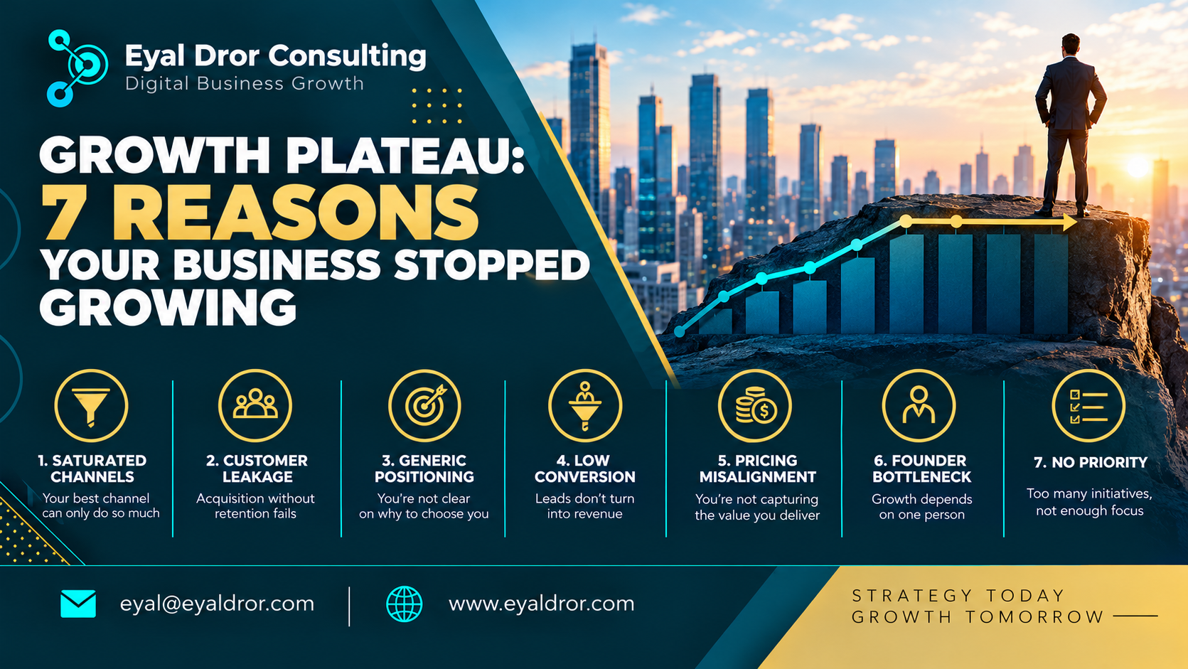 Growth Plateau: 7 Reasons Your Business Stopped Growing