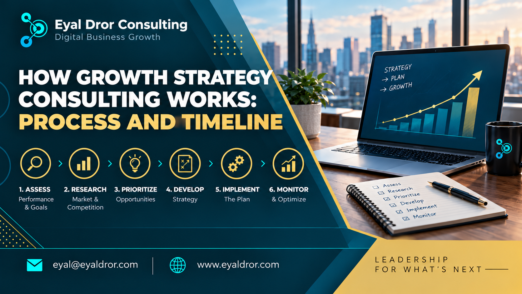 How Growth Strategy Consulting Works: Process and Timeline