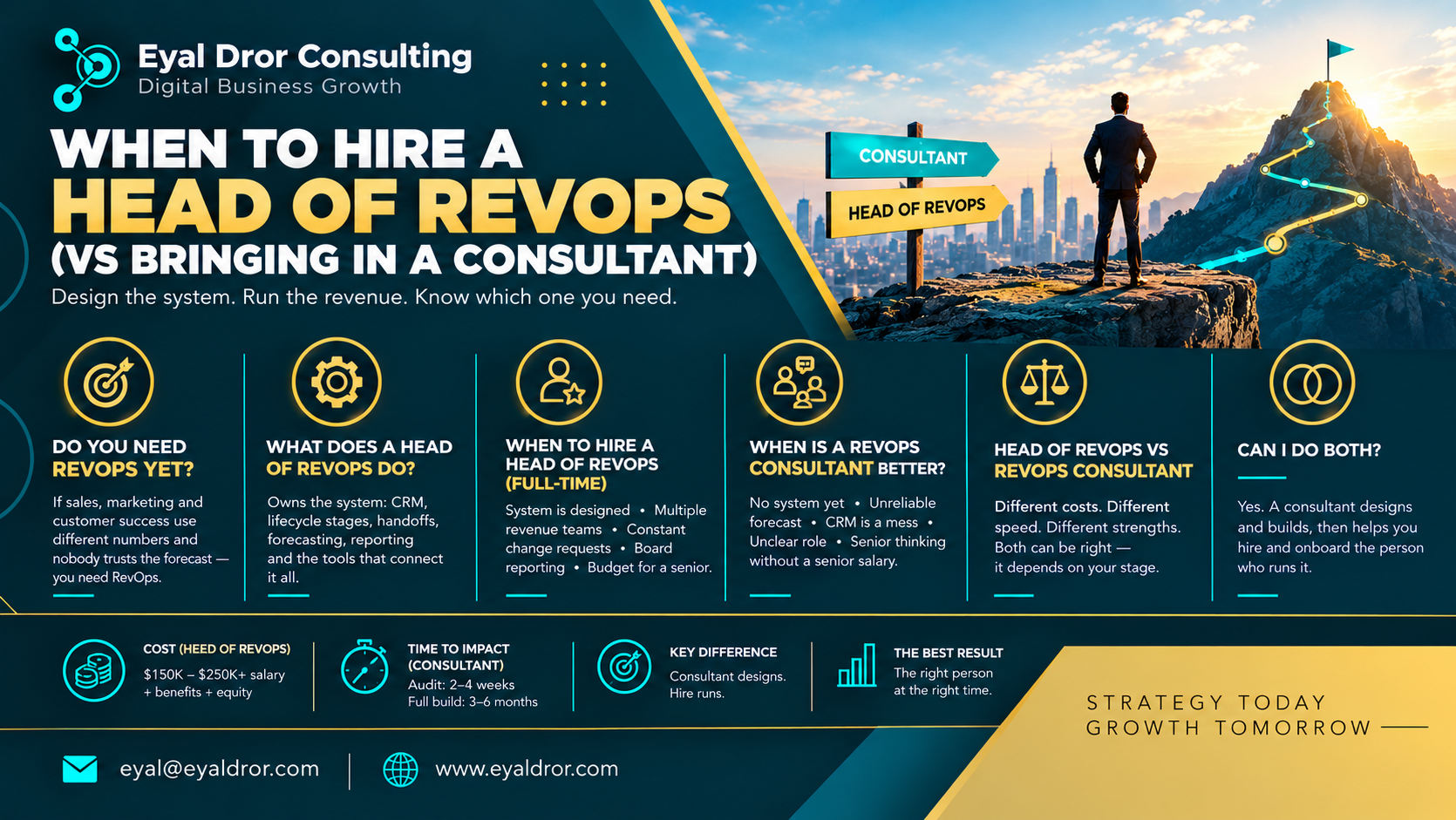 When to Hire a Head of RevOps