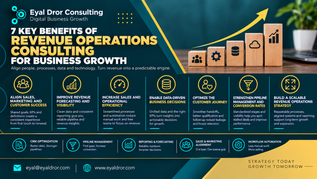7 Key Benefits of Revenue Operations Consulting for Business Growth